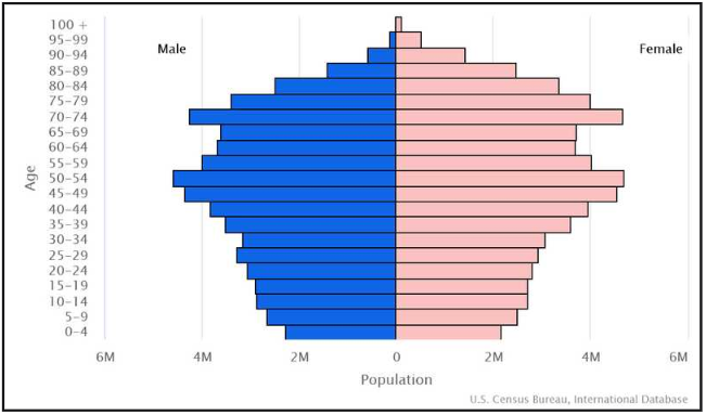 Population and Migration P&P
